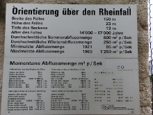 Rheinfall in Schaffhausen